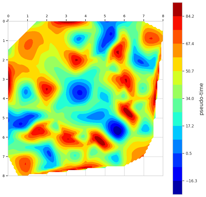 _images/chromatin_remodeling_result.png